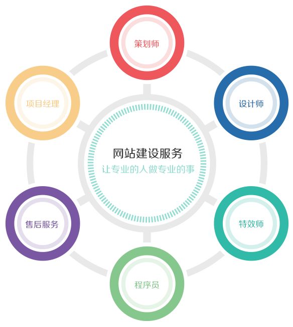 公司網站建設
